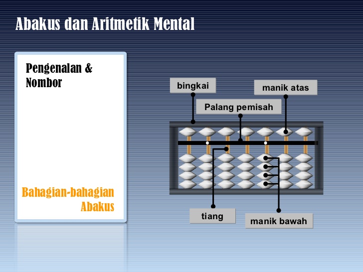 MATEMATIK TAHUN 1 : MATEMATIK DAN ABAKUS