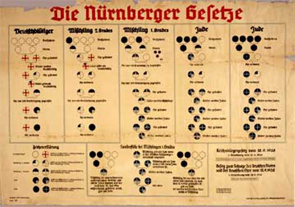 Nuremberg laws