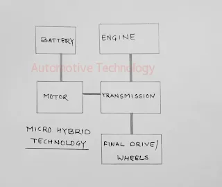 What-is-hybrid-engine-technology