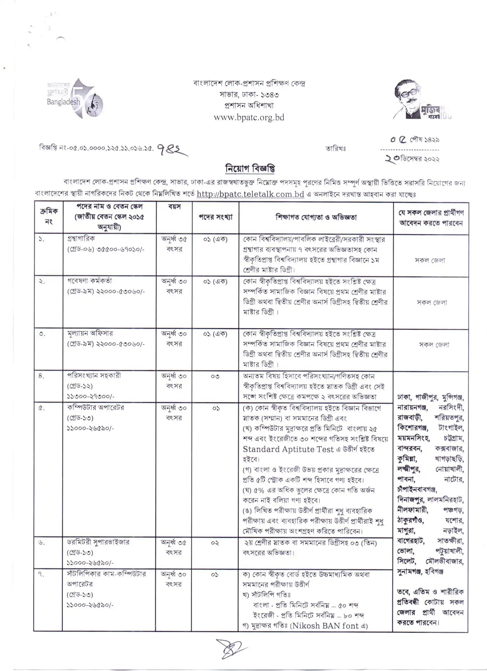 BPATC Job Circular