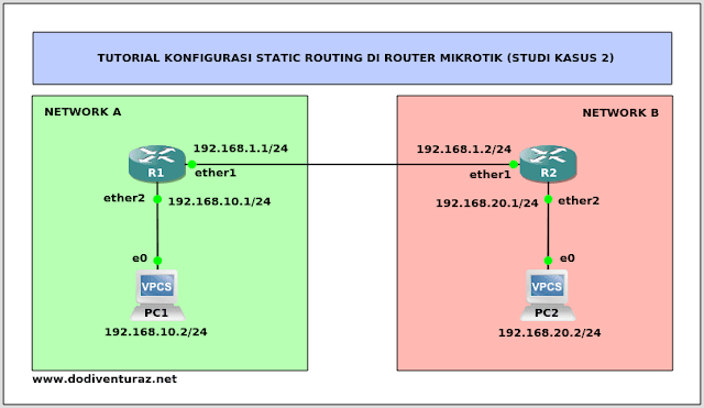 Tutorial Konfigurasi Static Routing di Router Mikrotik Tutorial Konfigurasi Static Routing di Router Mikrotik (Studi Kasus 2)