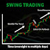 Swing Trading Calls