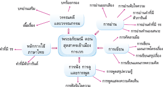   ผังกลอนแปด, กลอน แปด 2 บท วัน แม่, กลอนแปด ธรรมชาติ, กลอนแปดแนะนําตัวเอง, กลอนแปด เพื่อน, กลอนแปดความรัก, การแต่งกลอนสี่, กลอน 8 หมายถึง, กลอนแปดวันพ่อ