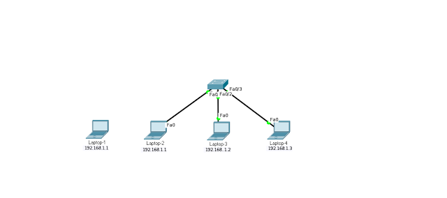 Mengamankan Jaringan dengan Port Security di Cisco Packet Tracer
