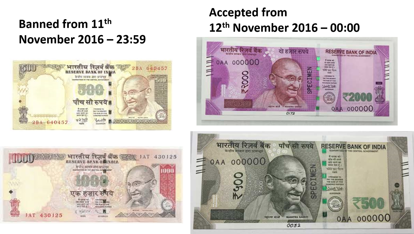 New Rs.500 & Rs.2000 New Indian Currency Notes - Youth Apps - Best