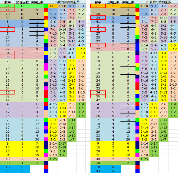 ロト予想 ロト765 Loto765 結果