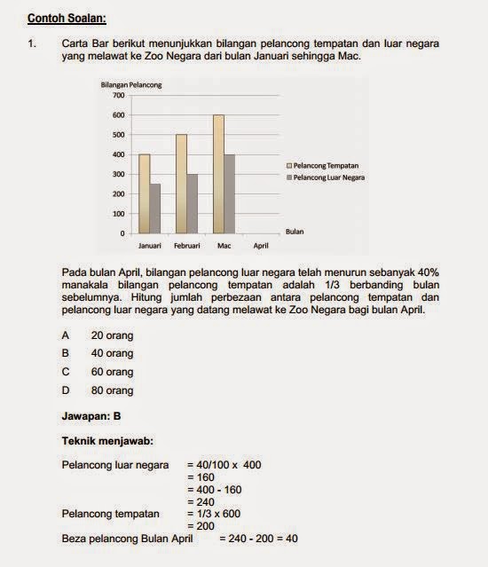 Contoh Soalan Peperiksaan PTD