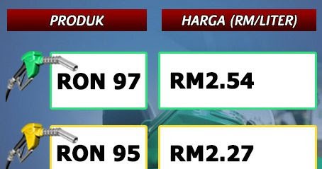 Harga Minyak Malaysia Petrol Price Ron 95: RM2.27, 97: RM2 ...