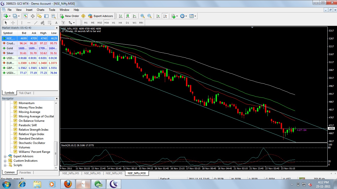 how to analyse binary options charts