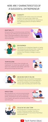 7 Characteristic A Successful Entrepreneur Infographic