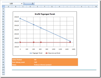 grafik teg tnh