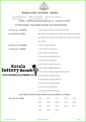 Kerala Lottery Results 15.7.22 Nirmal NR 285 Lottery Result online