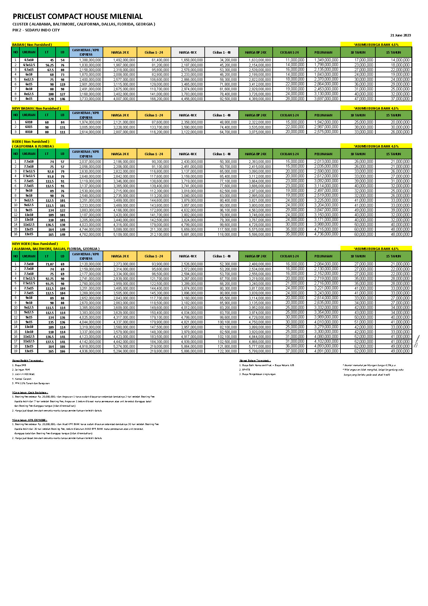 Daftar Harga Rumah Millenial PIK 2