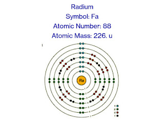 Radium: Description, Properties, Electron Configuration, Uses & Facts
