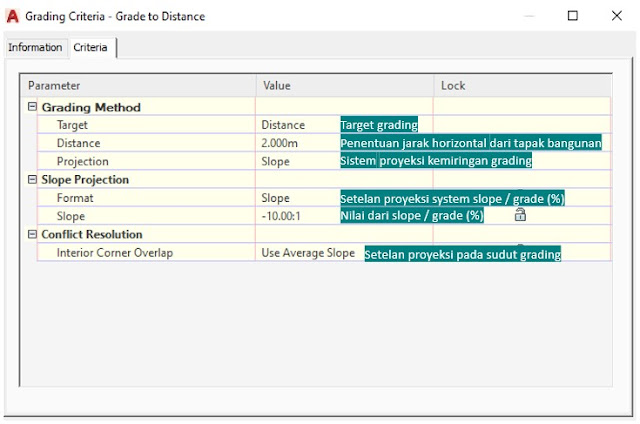 Grade to Distance civil 3d