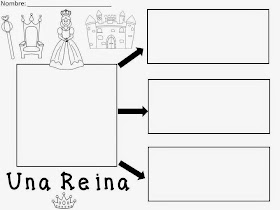 http://www.teacherspayteachers.com/Product/A-FREEBIE-Una-ReinaThree-Spanish-Graphic-Organizers-1214077