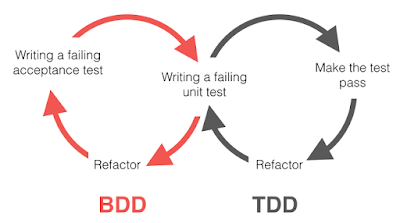 Why Java developers should learn TDD