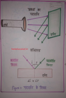 bed lesson plan on science class 10th reflection of light