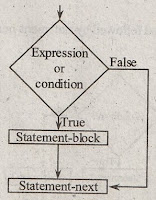 Discuss about conditional control statements in c++, if Statement in c++,if-else Statement in c++,switch Statement in c++,c++ notes,c++ study material,c++ lecture notes unitwise,jntu c++ notes,jntu c++ study material,jntu c++ lecture notes,jntuh c++ notes,jntuh c++ lecture notes,oops through c++ notes,oops using c++ lecture notes,jntuh c++ notes,jntuh c++ lecture notes,estudies4you