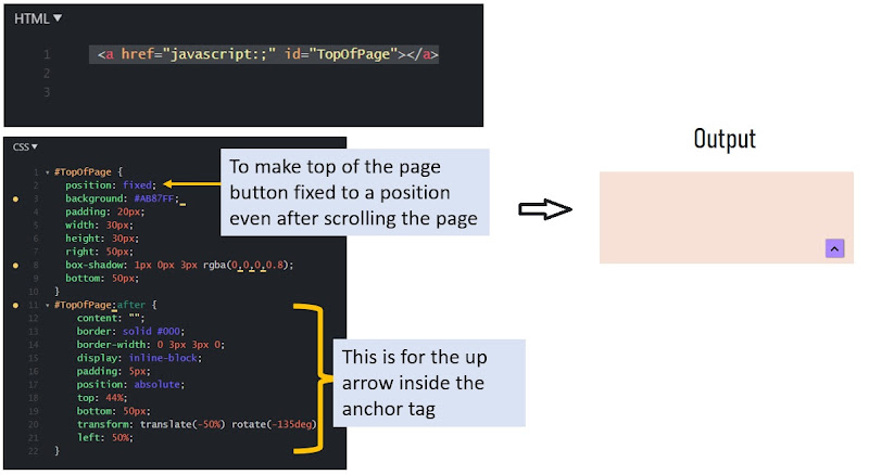 HTML, CSS Code for making the arrow button