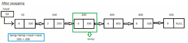 Swap alternate elements of Linked List pairwise