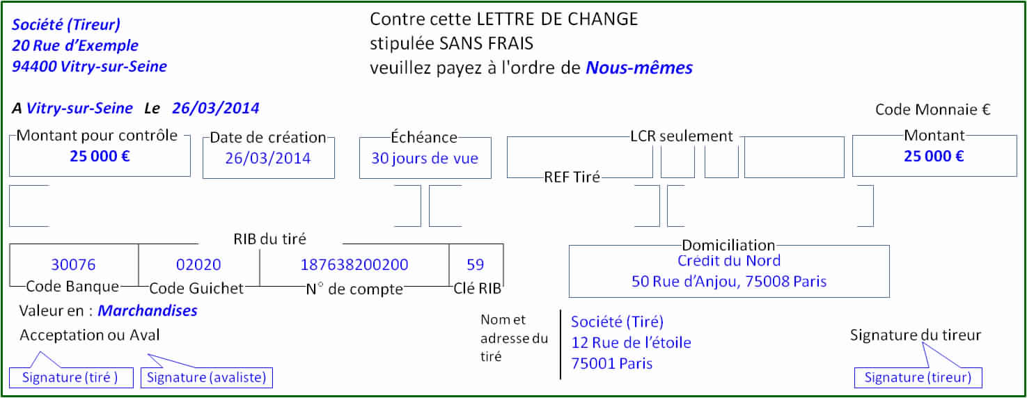 Lettre de change banque