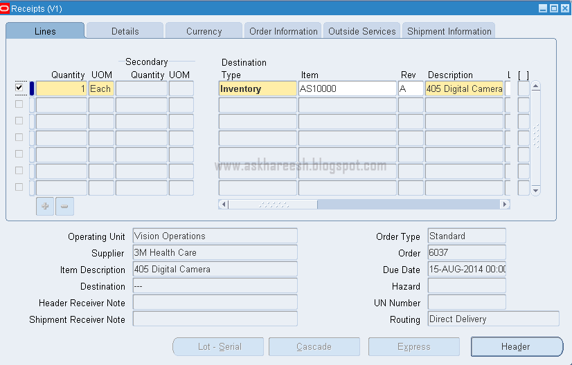 Procure to Pay (P2P) Cycle, www.askhareesh.com