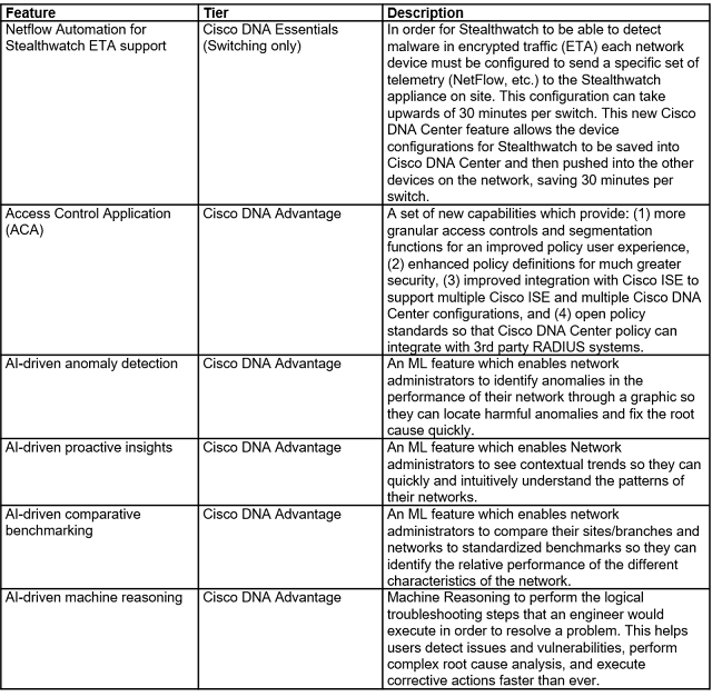 Cisco Prep, Cisco Learning, Cisco Tutorial and Material, Cisco Exam Prep