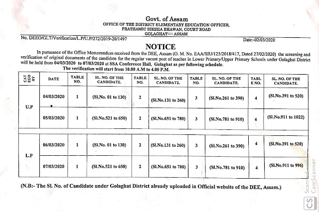 Golaghat Verification Schedule 2020