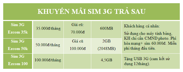 http://hotrovnpt.blogspot.com/2014/11/sim-3g-sieu-tiet-kiem-thang-112014.html