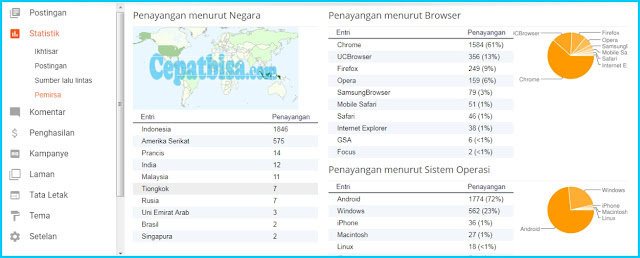 statistik blog blogspot