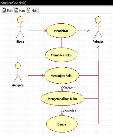 Anisha Syifa: Diagram UML