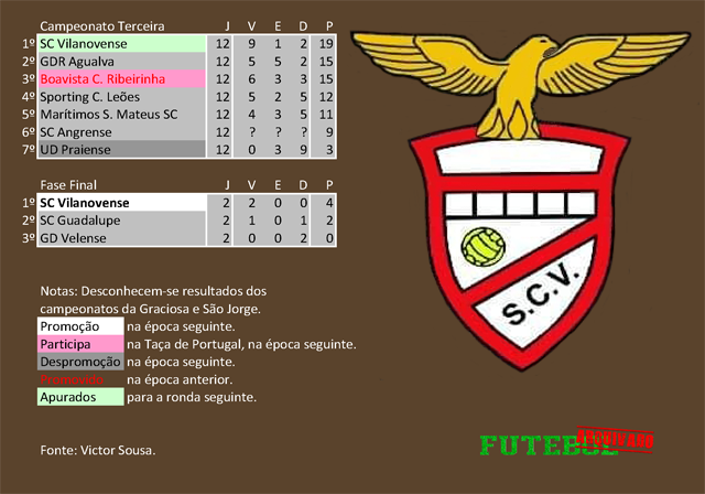 classificação campeonato regional distrital associação futebol angra heroísmo 1990 vilanovense