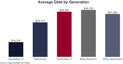 From the Education Data Initiatve