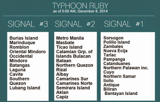 Public Storm Warning Signal's Update Of Typhoon "RUBY"