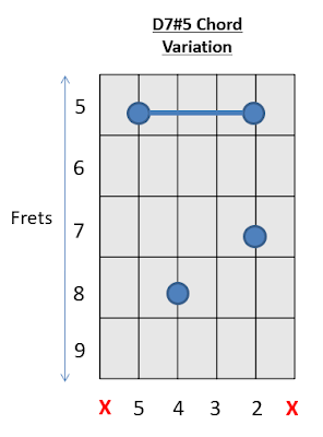 D7#5 Chord Guitar 3 How to play Guitar