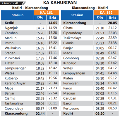 Kereta Api Kahuripan ialah salah satu kereta ekonomi AC yang melayani jurusan Jadwal Kahuripan Kediri - Kiaracondong PP