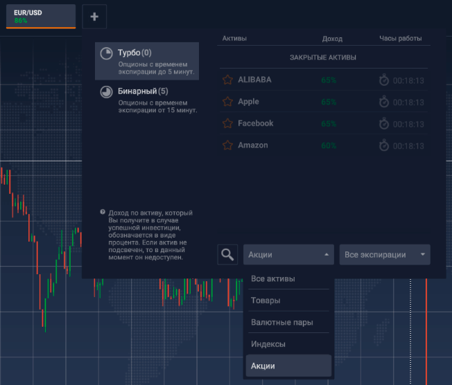 Опционы IQ Option