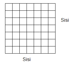 Cara Menghitung Luas Persegi