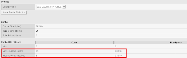 LTM Cache Profile Statistics