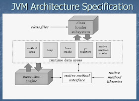 Top 5 Courses to learn JVM Internals, Memory Management and Performance Tuning in Java