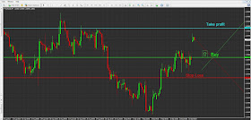 Strategie forex 100 pipși pe eur-usd