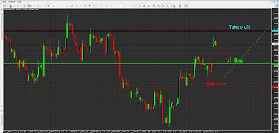 Strategie forex 100 pipși pe eur-usd