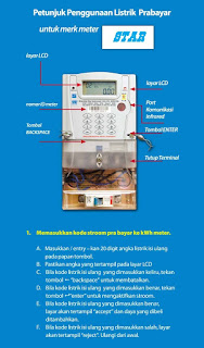 Kode Rahasia Meteran Listrik Token Prabayar Semua Merk