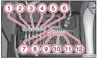 Schematic representation of fuse assignment at battery