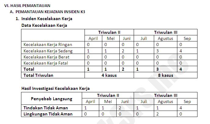 Contoh Laporan Bulanan K3 Rumah Sakit - Kumpulan Contoh ...