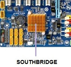 Motherboard Komputer Pengertian dan Fungsi Komponennya