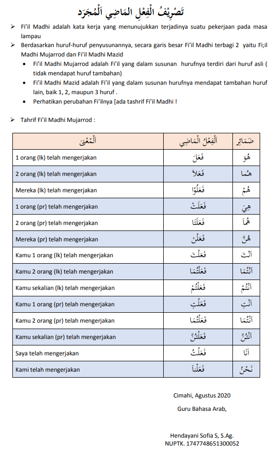 Tugas Ramedial Bahasa Arab Kelas IX