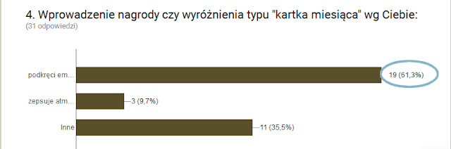 ankieta_wyróżnienie