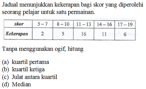 Soalan Hukum Linear Kertas 1 - Selangor b